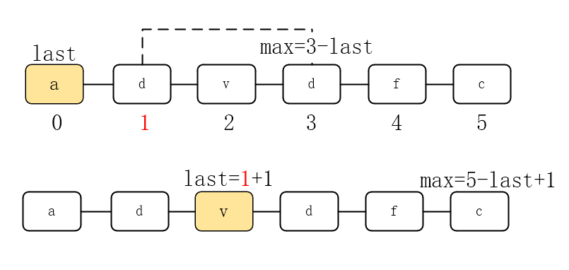 leetcode3-无重复字符的最长子串
